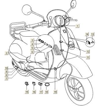 17: Remkabel Vespa LXV50/LXV125 - Ves-Parts.com - Vespa Accessoires,  Gadgets, Onderdelen, Vintage, Retro - 648127